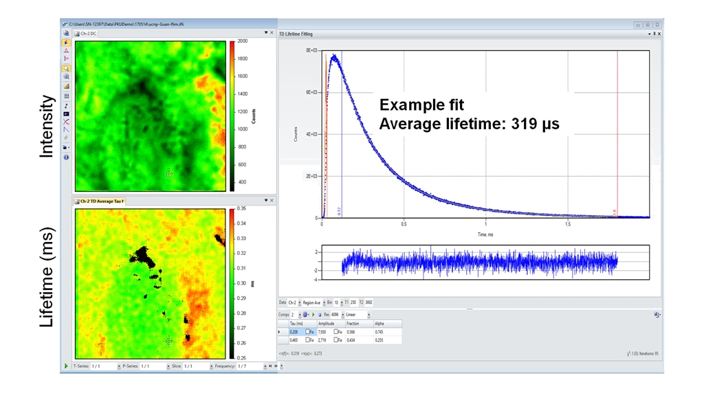 Confocal lifetime imaging for nanoparticle upconversion