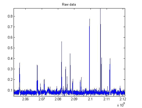 Raw data gathered from Quanta