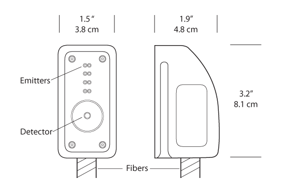 Schematic of MRI Compatible Sensor